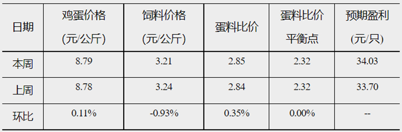 發改委3