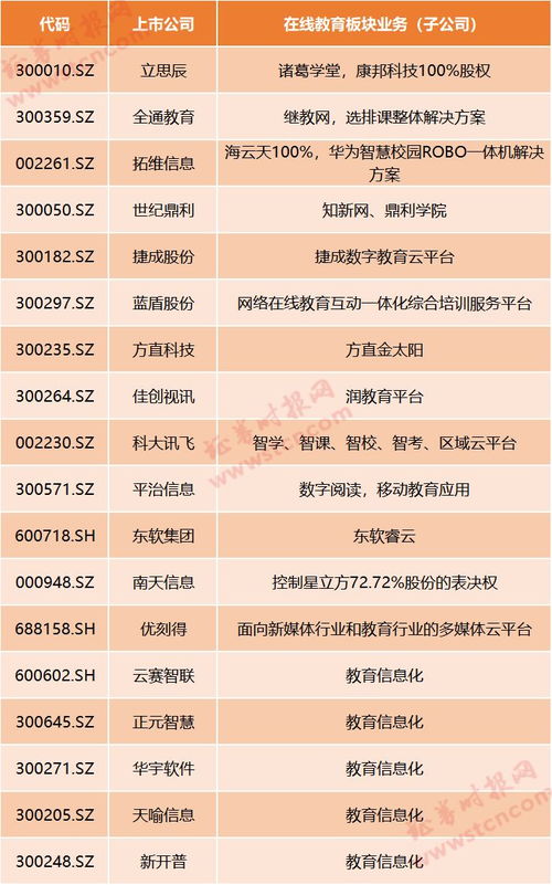 在線教育迎風(fēng)口 停課不停學(xué)，哪些上市公司涉足信息系統(tǒng)集成服務(wù)